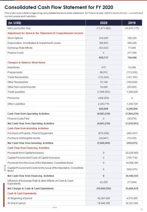 financial statement chanel|chanel annual report 2021 pdf.